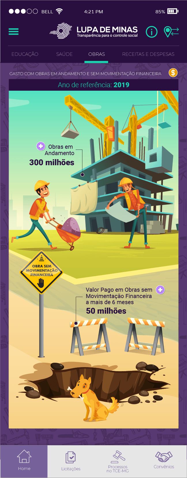 Aba Obras do app Lupa de Minas, com gasto em obras em andamento e sem movimentação financeira