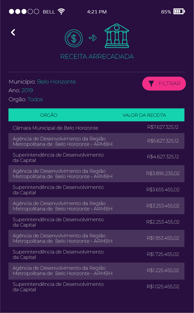 Lista de receita arrecadada por órgão no app Lupa de Minas
