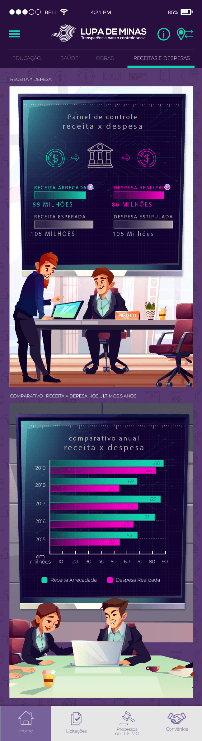 Painel de controle receita x despesa no app Lupa de Minas, com comparativo dos últimos 5 anos