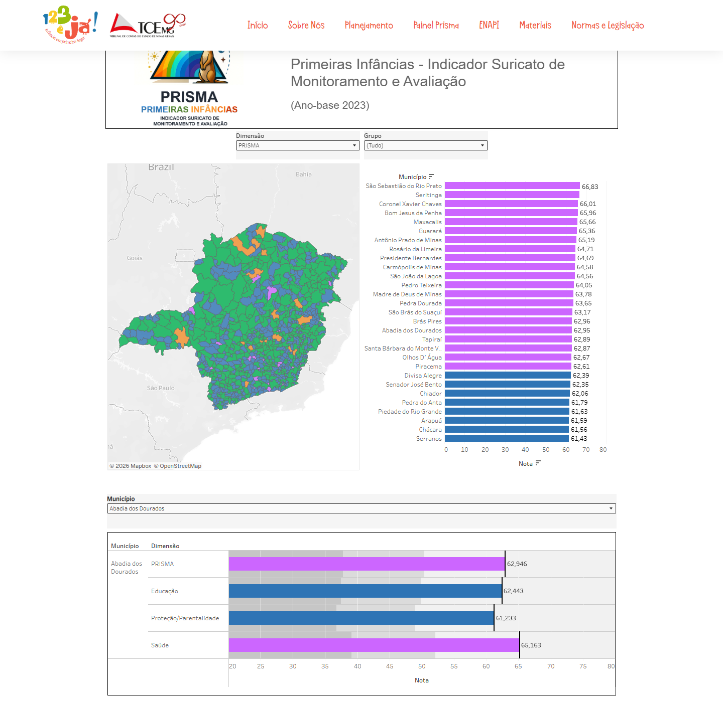 Painel Prisma: mapa de Minas Gerais por grupo de desempenho e ranking de municípios